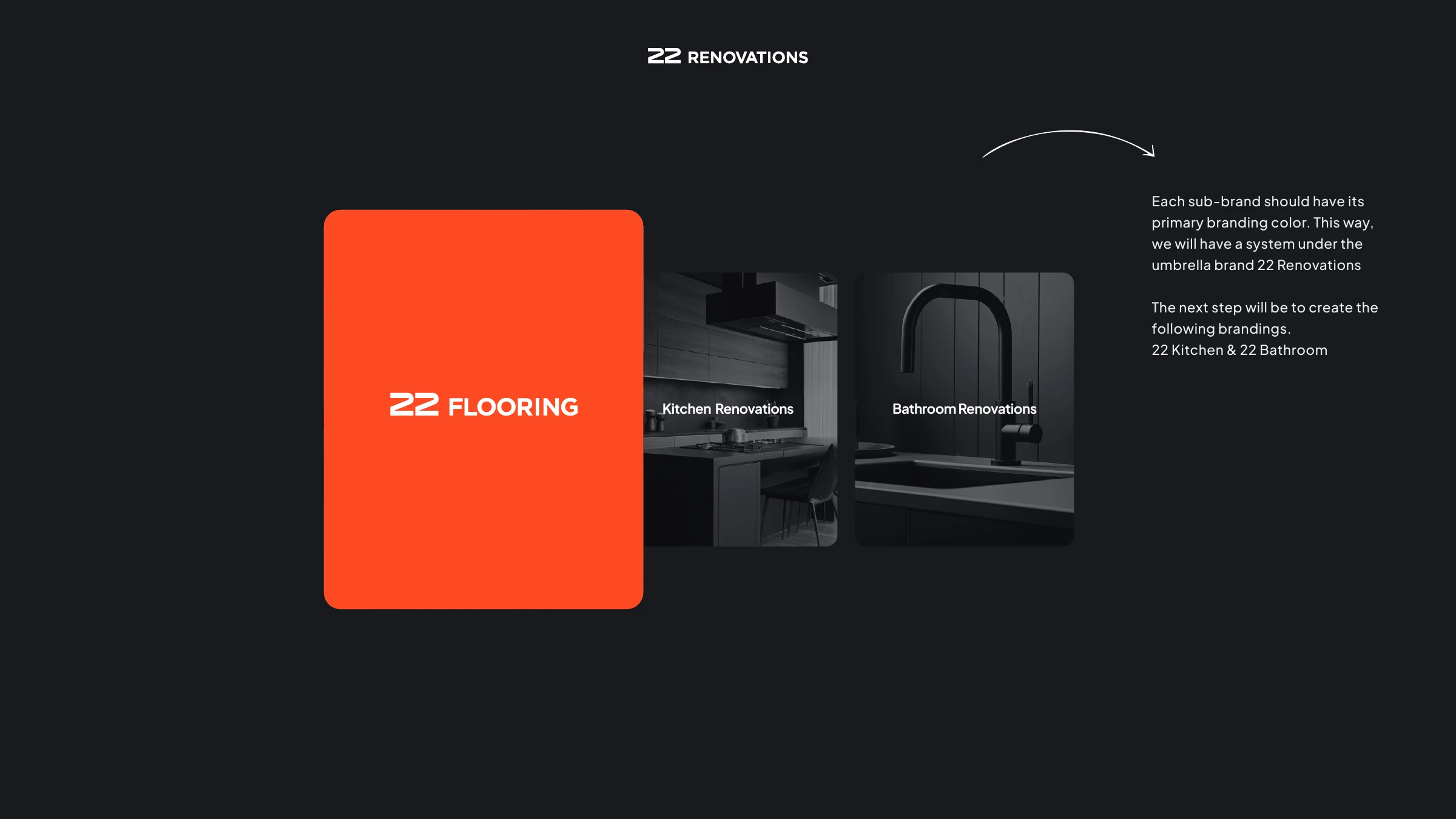 22 Flooring sub-brand with its own primary colour