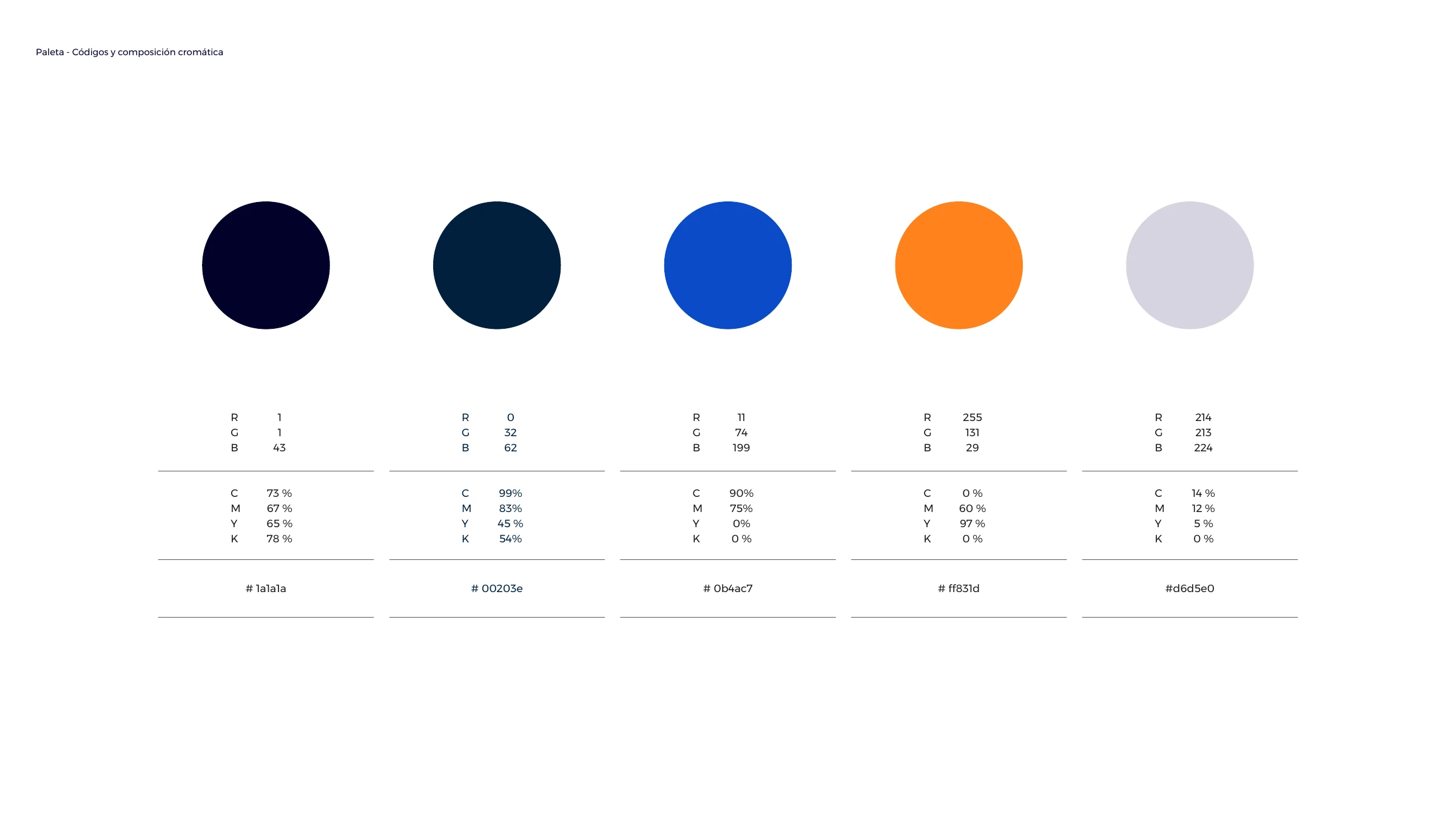 Palette colour codes — RGB, CMYK and HEX for navy, blue, orange and grey