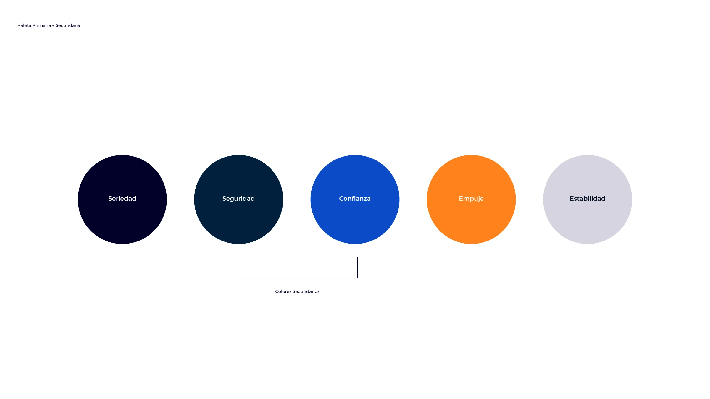 The palette with each colour mapped to a trait — Seriedad, Seguridad, Confianza, Empuje, Estabilidad